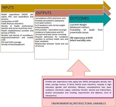 Intersectional equity in Brazil’s remote rural municipalities: the road to efficiency and effectiveness in local health systems